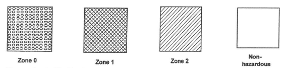 area classification diagram