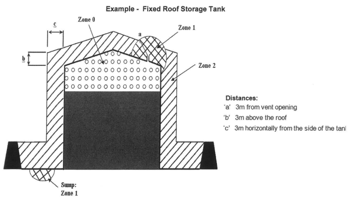 area classification example