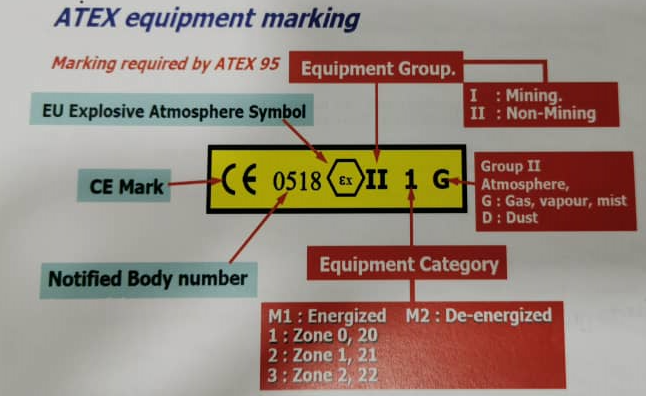 atex equipment marking