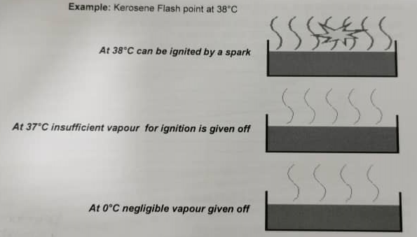 image of flash point