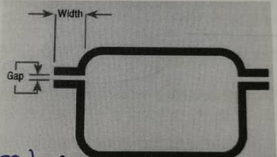 gap dimensions