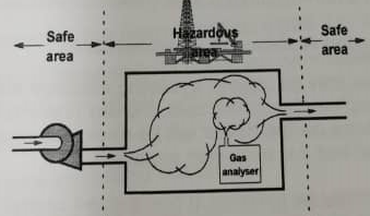 continuous dilution