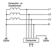 System of earthing arrangements - EICS TECHNOLOGY - The Solution of ...