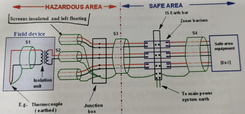 cable screens