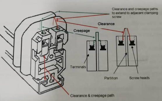 clearance and creepage paths