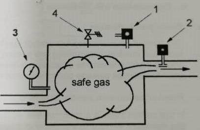 typical presurisation monitoring