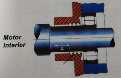 cylindrical (shaft gland) joint