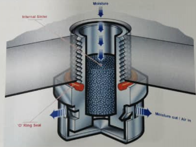 drain or breather