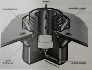 ex e breather drain