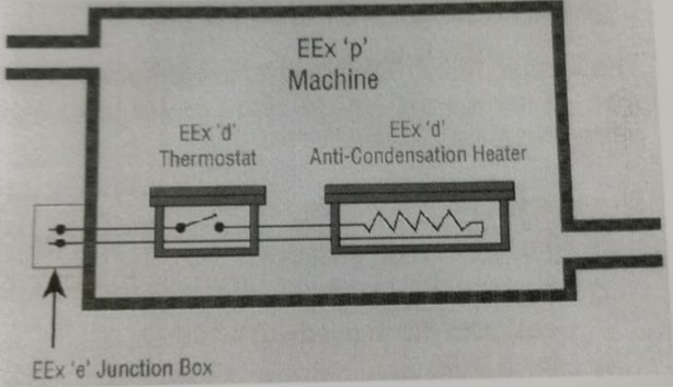 ex pde hybrid