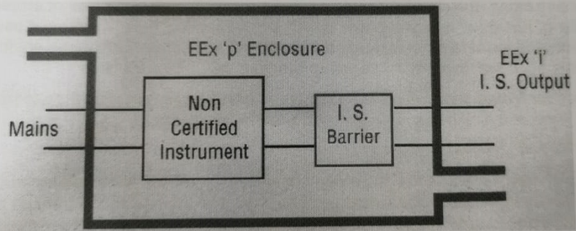 ex p[i] (hybrid)