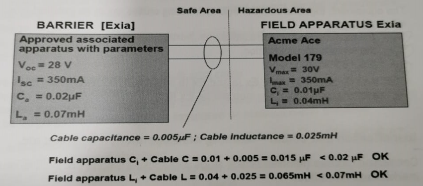 example of apparatus with parameters