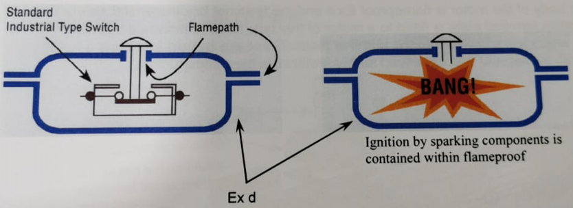 combined protection methods image