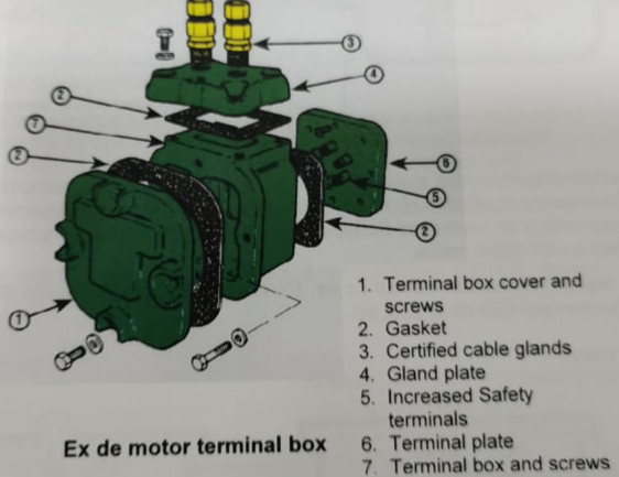 combined protection ex de motor terminal box