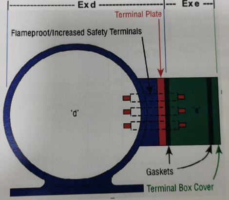 combined protection with ex de motor