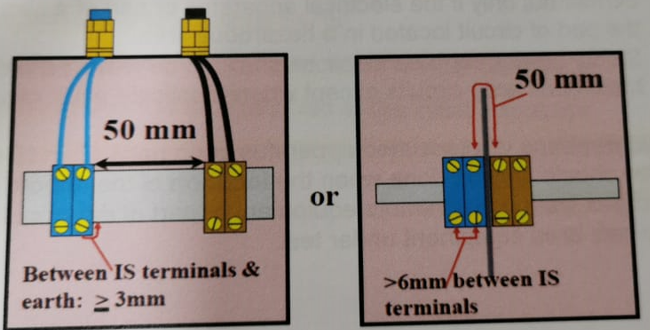 clearance distances