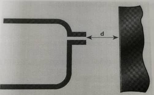 the minimum distance between a flamepath and a obstruction