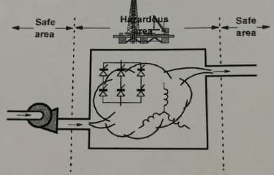 pressurisation with constant flow