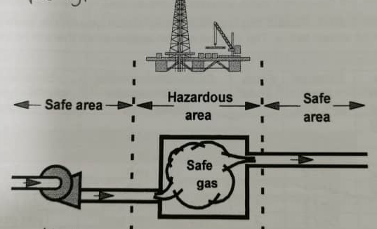 principle of operation