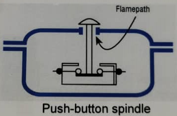 a push button spindle