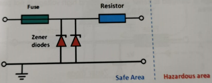 zener barrier infallibility of components 2