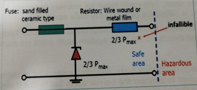 zener barrier infallibility of components 