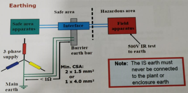 Explosion Proof Basics on Zener Barrier