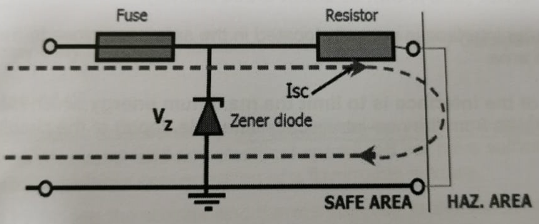 zener barrier - short circuit across output